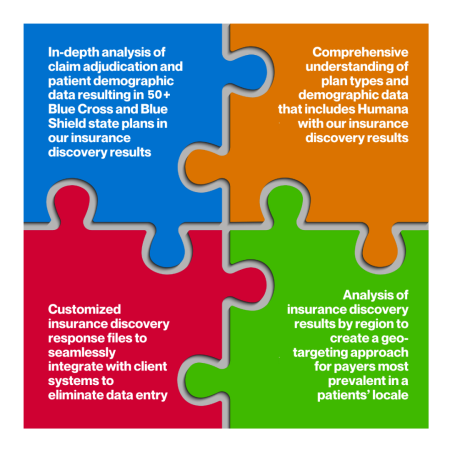 Integrex RCM Insurance Discovery Image